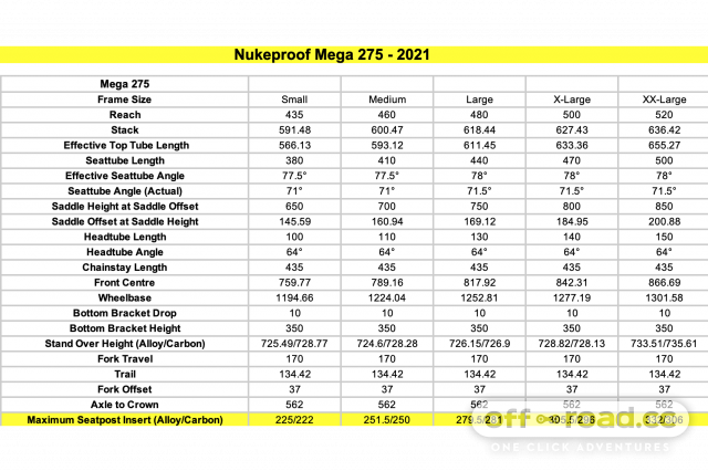 nukeproof mega geometry