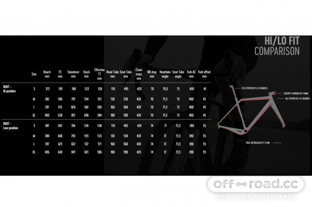 rondo ruut geometry