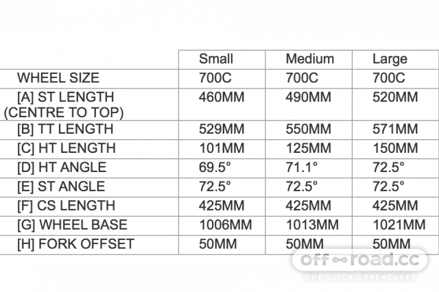Size Chart – ForMe